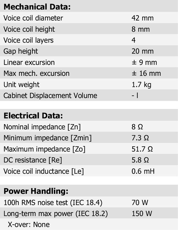 18WU/8747T-00 Parameters 2