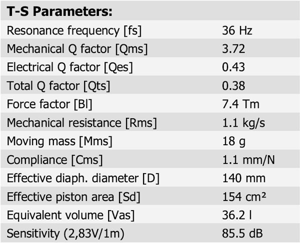 18WU/8747T-00 Parameters 1