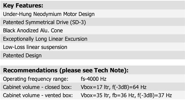 18WU/8747T-00 Parameters 3