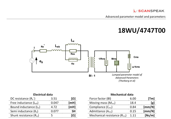 18WU/4747T-00 adv parameters
