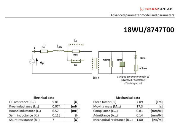 18WU/8747T-00 adv parameters