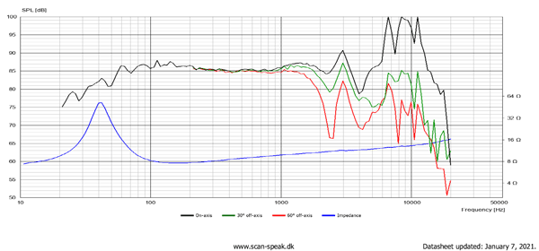 Scanspeak Illuminator 18WU/8747T-00 parameters