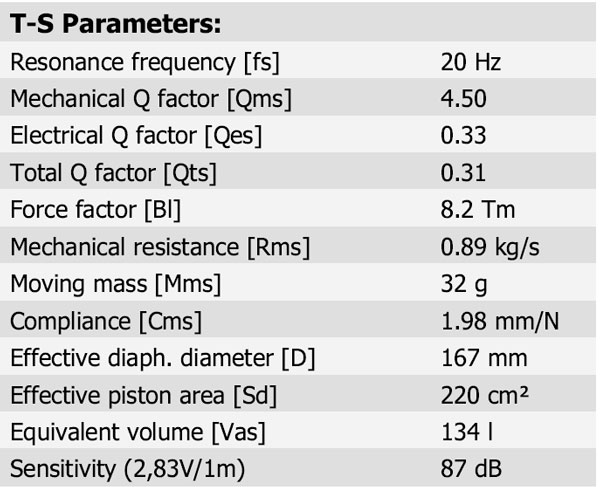 21W/8555-10 Parameters 1