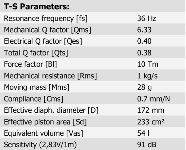 21WE/8542T-00 Parameters 1