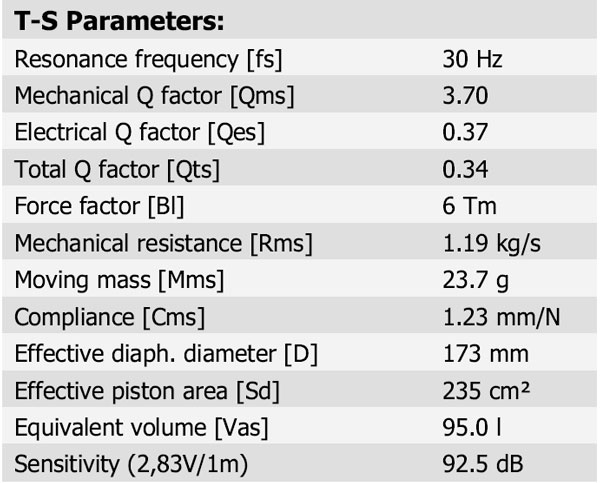 22W/4534G00 Parameters 1