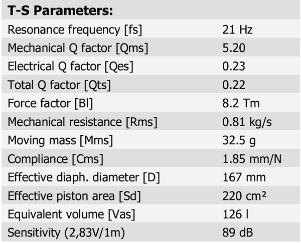 22W/4851T00 Parameters 1