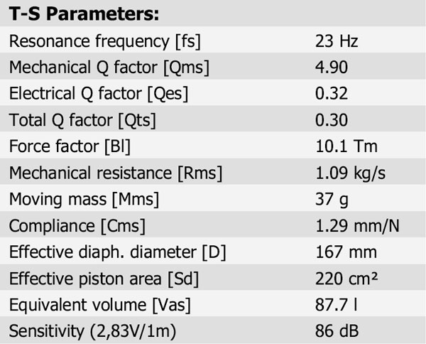 22W/8857T-00 Parameters 1