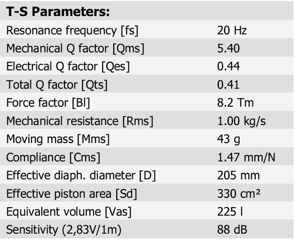 25W/8565-00 Parameters 1