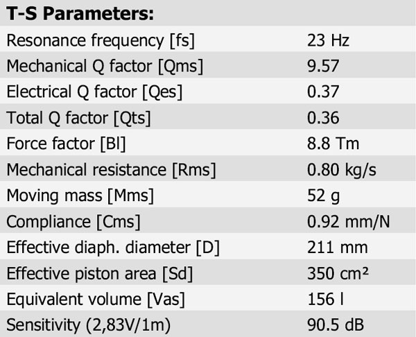 26W/4534G Parameters 1
