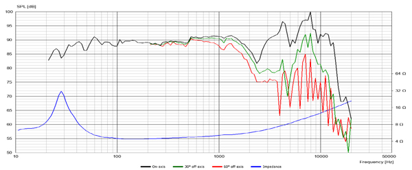 ScanSpeak Revelator 26W/4867T graph