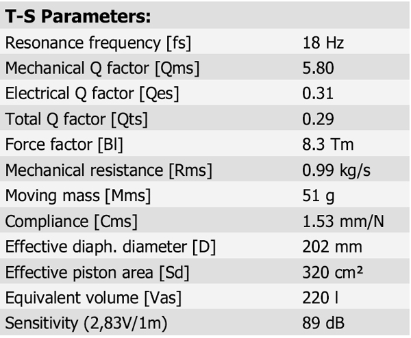 ScanSpeak Revelator 26W/4867T Parameters 1