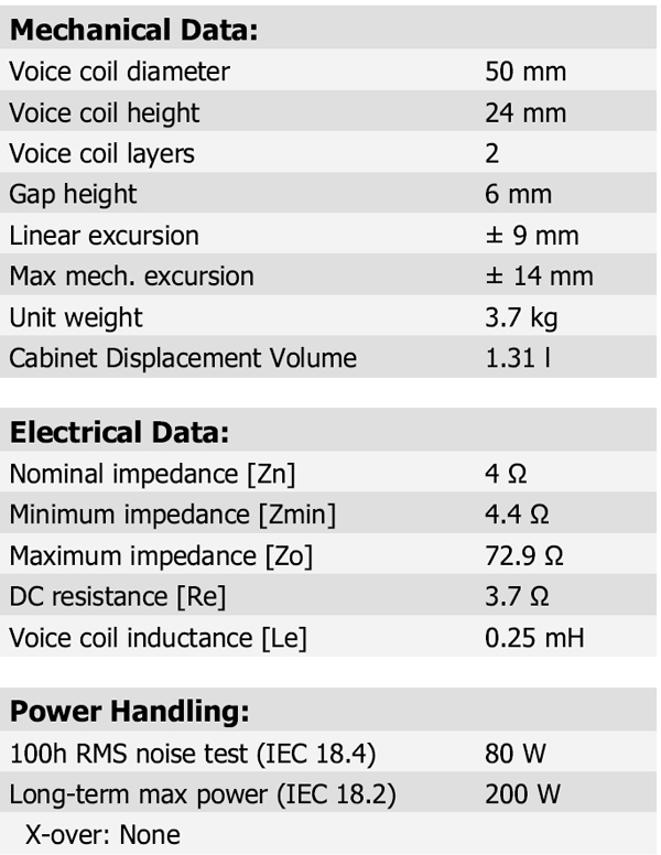 ScanSpeak Revelator 26W/4867T Parameters 2