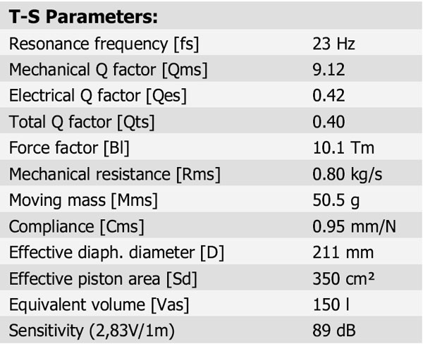 26W/8534G Parameters 1