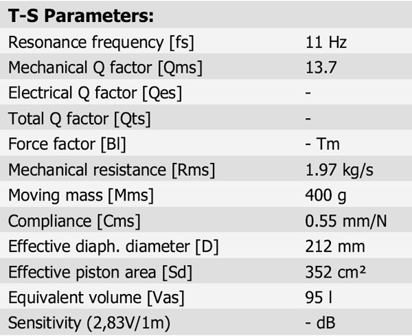 26W/0-00 Parameters 1