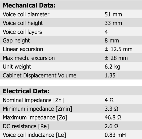 26W/4558T Parameters 3