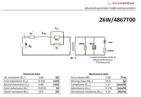 ScanSpeak Revelator 26W/4867T adv parameters