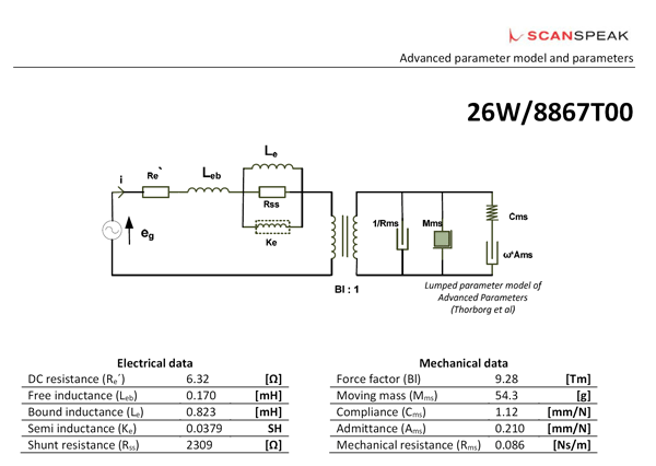 26W/8867T advanced parameters