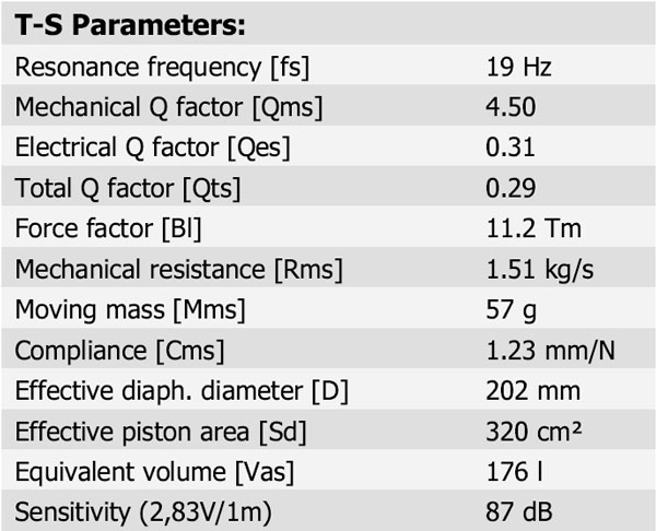 26W/8867T Parameters 1