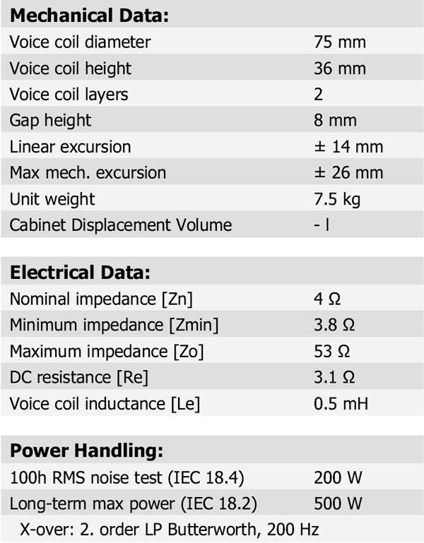 28W/4878T00 Parameters 2