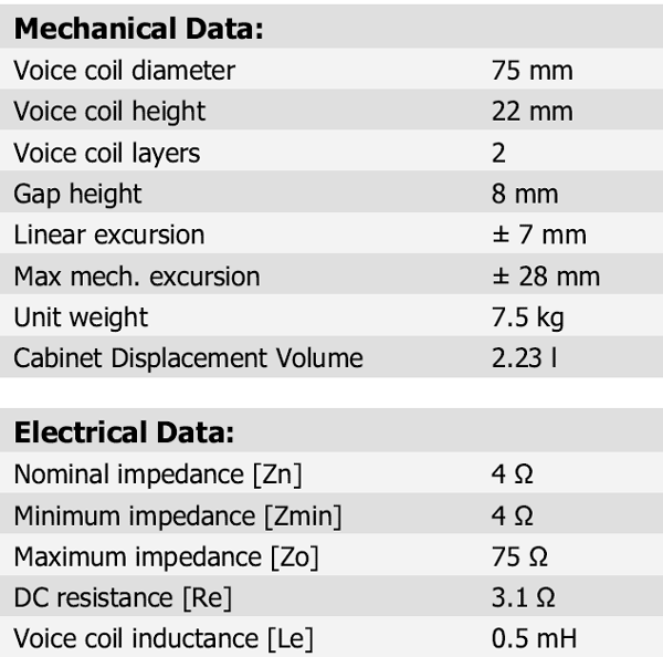 28W/4878T-01 parameters
