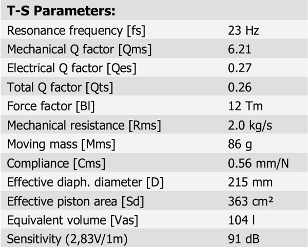 28W/4878T-01 Parameters 1