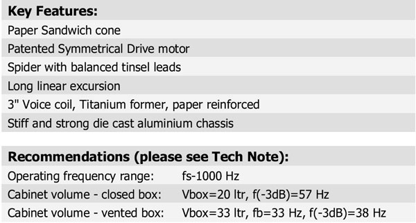 28W/4878T-01 Parameters 3