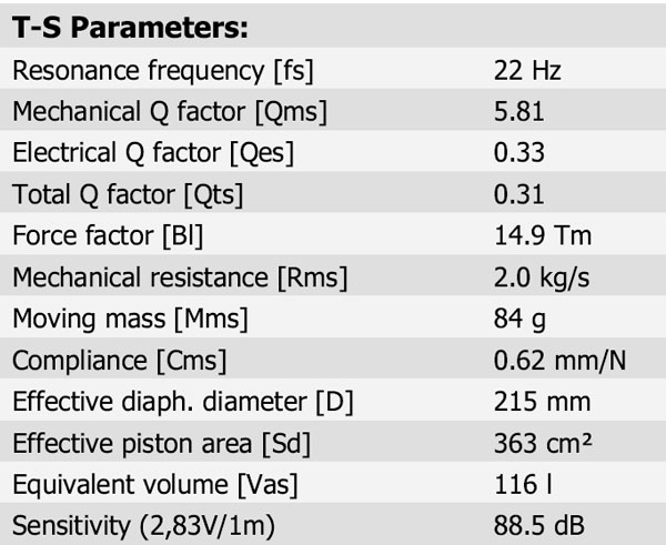 28W/8878T-01 Parameters 1