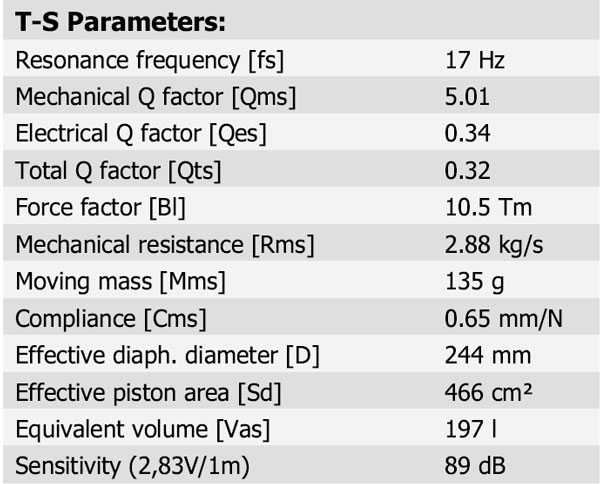 30W/4558T Parameters 1