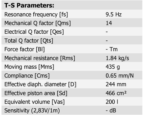 30W/0-00 Parameters 1