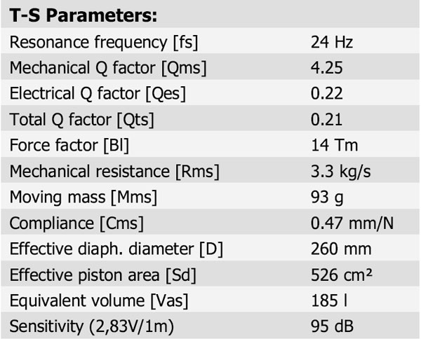 32W/4878T11 Parameters 1