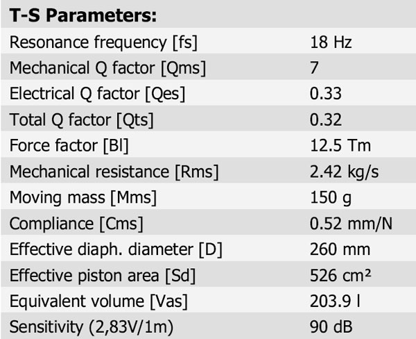 32W/4878T Parameters 1