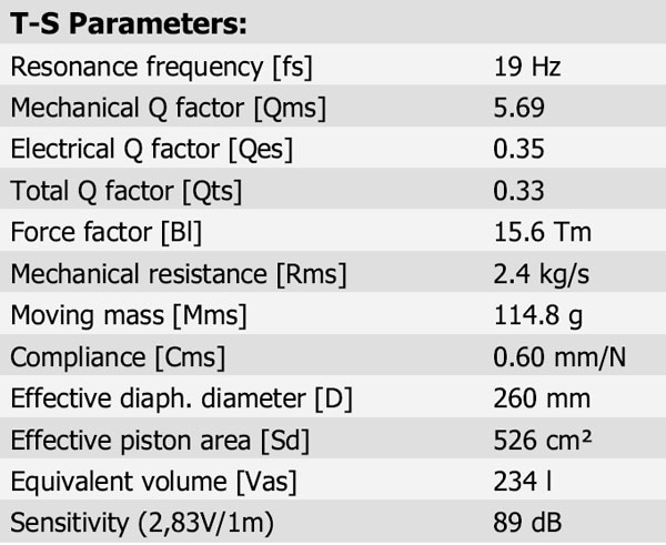 32W/8878T-01 Parameters 1