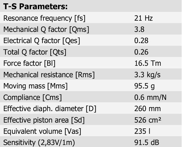 32W/8878T11 Parameters 1