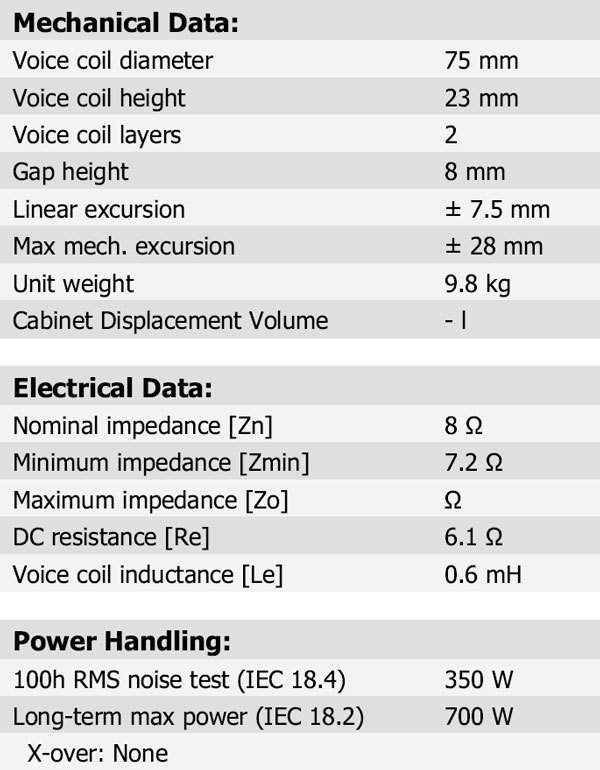 32W/8878T11 Parameters 2