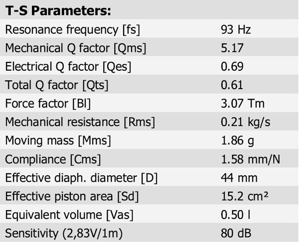 5F/8422T-01 Parameters 1