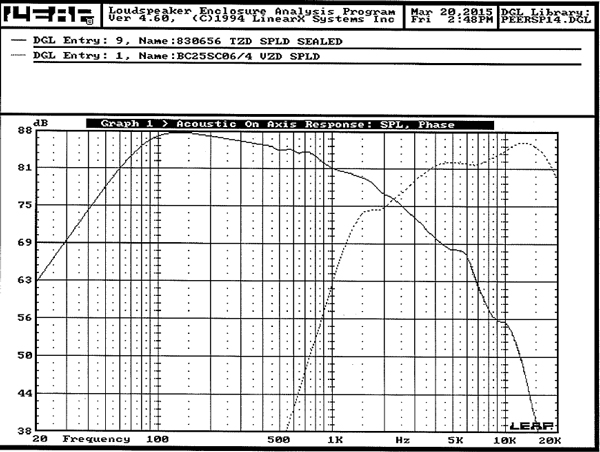 656BC LEAP Design Special graph 1
