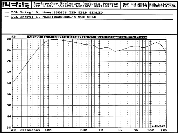656BC LEAP Design Special graph 2