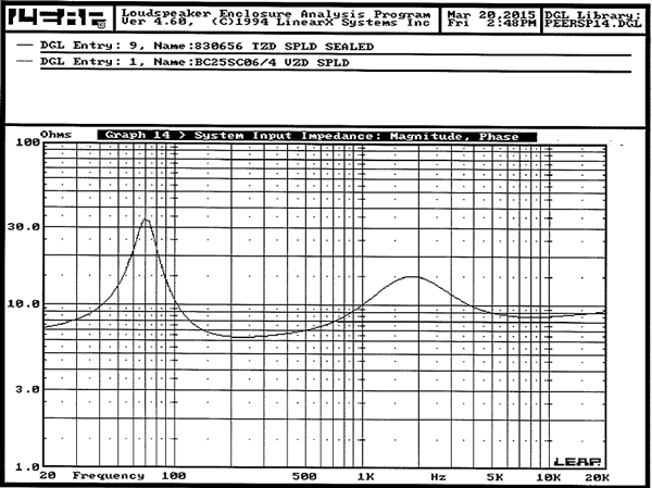 656BC LEAP Design Special graph 3
