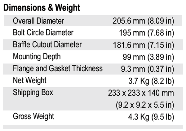 Bianco 8MW250 parameters