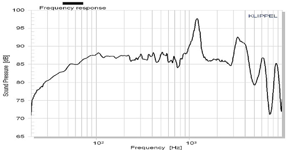 Accuton AS250-8-552 CELL Frequency Response