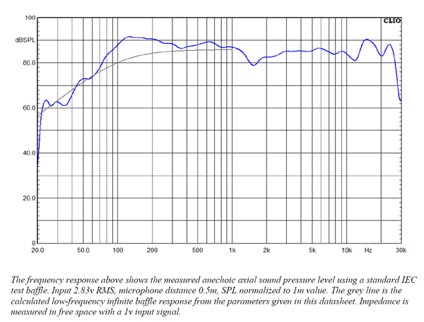 Mark Audio CHN-40P MICA parameters
