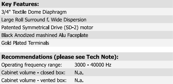 Scan-Speak D2004/602200 parameters