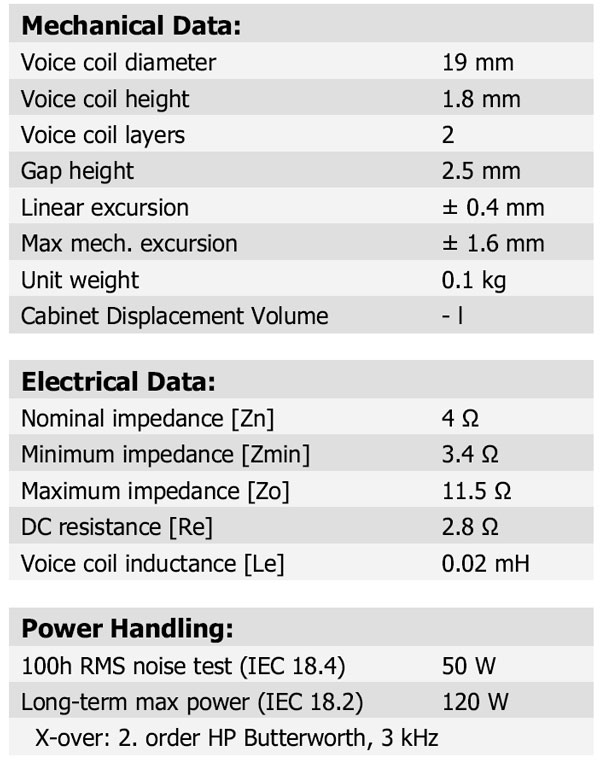 D2004 6020 parameters 2