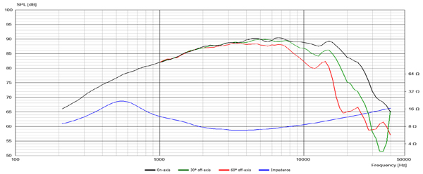  D2008/852100 graph