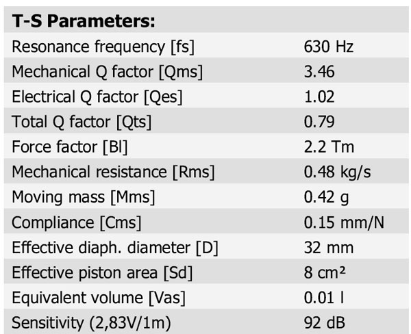  D2604/833000 Parameters 1