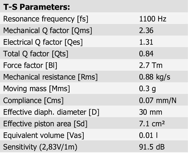 D2606/9200 Parameters 1