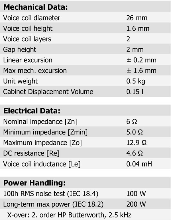 D2606/9200 Parameters 2