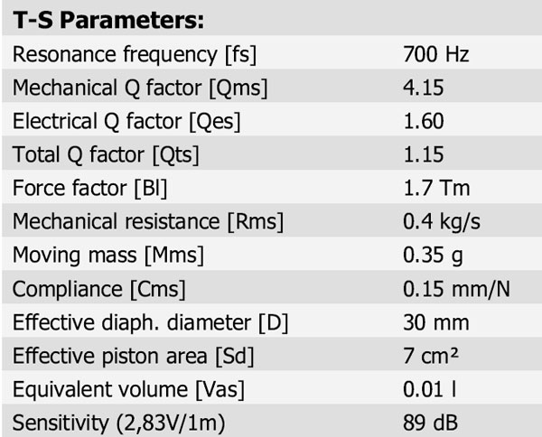 D3004/6020-00 Parameters 1