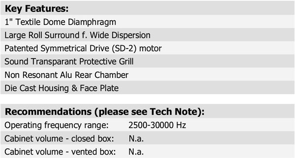 D3004/6020-00 Parameters 3