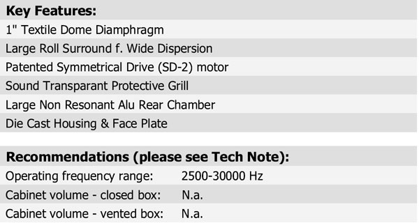  D3004/6020-10 Parameters 3